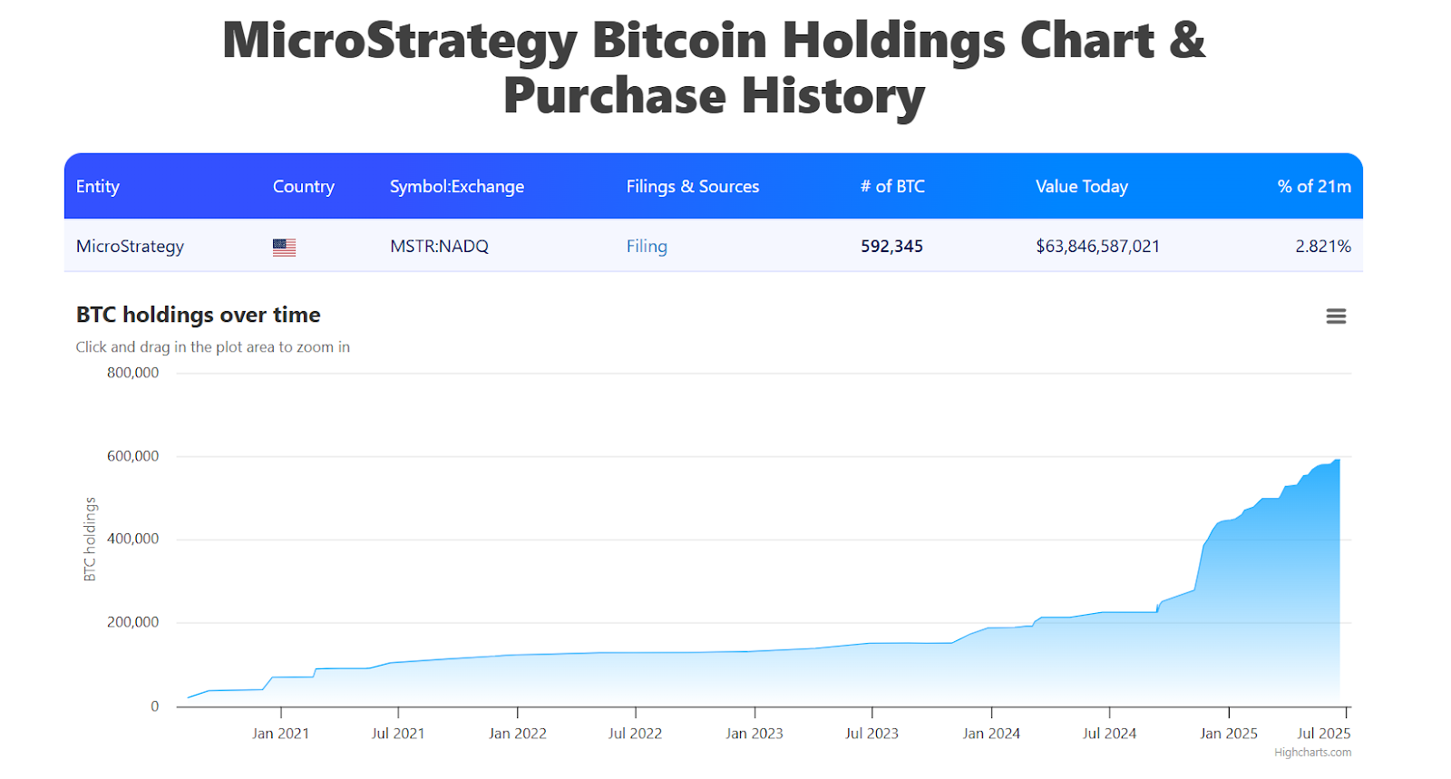 Hotcoin Research |加密概念股集体暴涨：加密IPO风口下的资本盛宴全景洞察