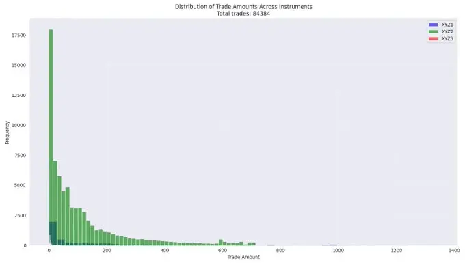 揭秘Binance Alpha的积分幻象：30亿交易额背后95%钱包净头寸为零？