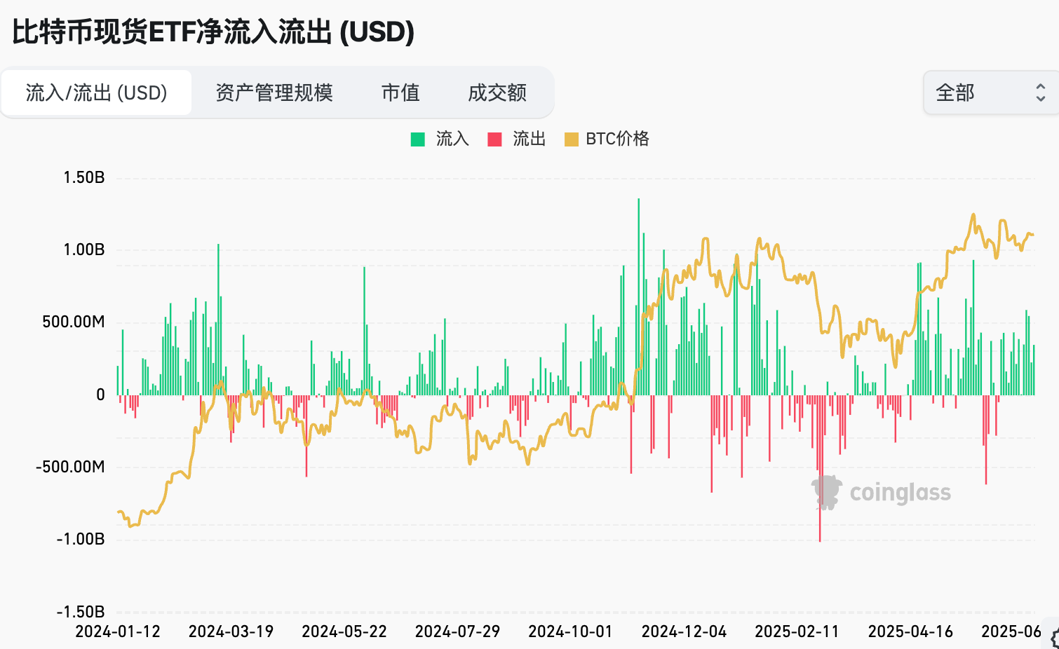 鲍威尔国会松口降息可能，大饼后市谨慎看涨 | Hotcoin Research 市场洞察
