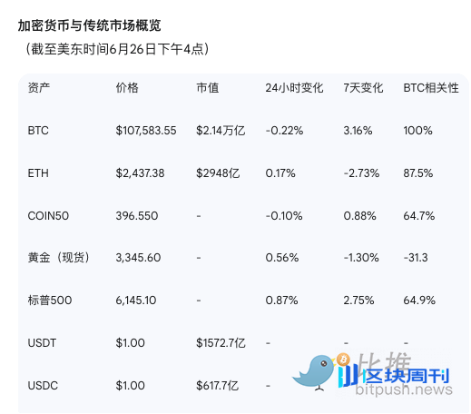 Coinbase研报：地缘风险趋缓，稳定币成为预测市场的「幕后赢家」