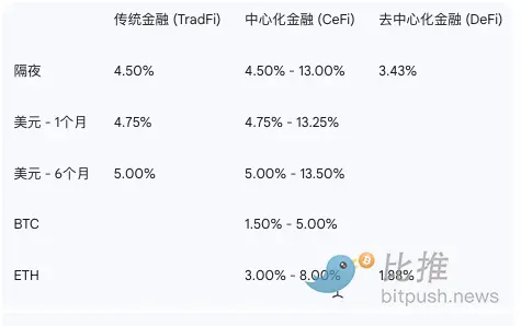 Coinbase研报：地缘风险趋缓，稳定币成为预测市场的「幕后赢家」