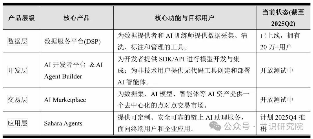 Sahara深度研报：AI领域的"去中心化以太坊"
