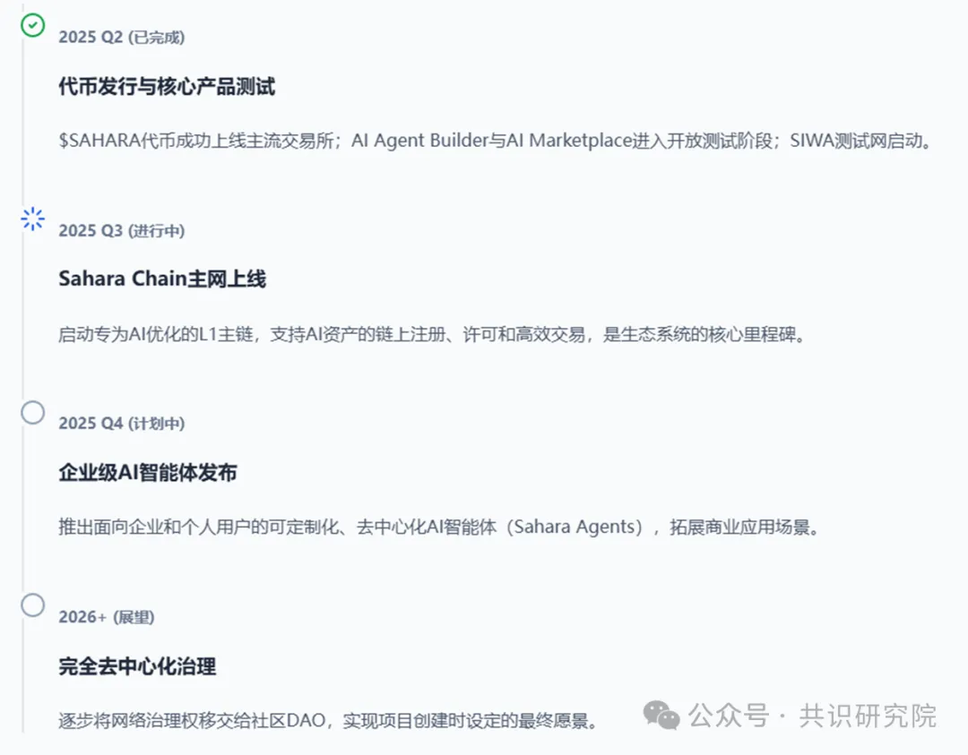 Sahara深度研报：AI领域的"去中心化以太坊"