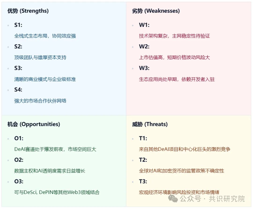 Sahara深度研报：AI领域的"去中心化以太坊"