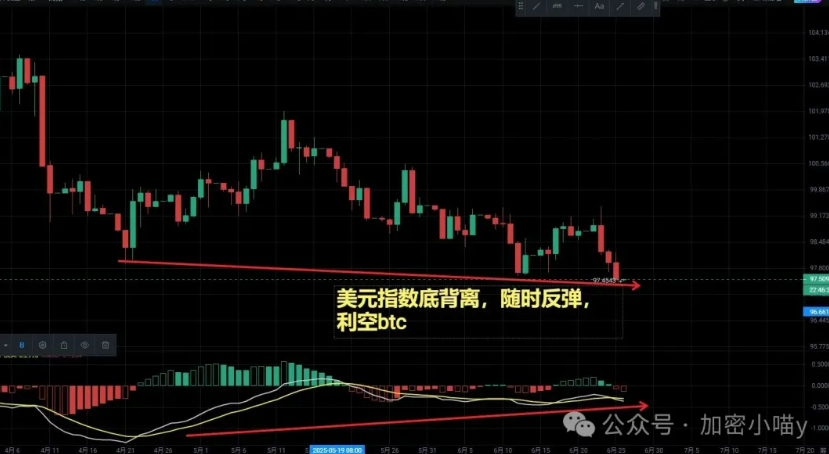 冲击13万美金？比特币走势被“剧透”，BNB链上隐藏的新机会别错过！