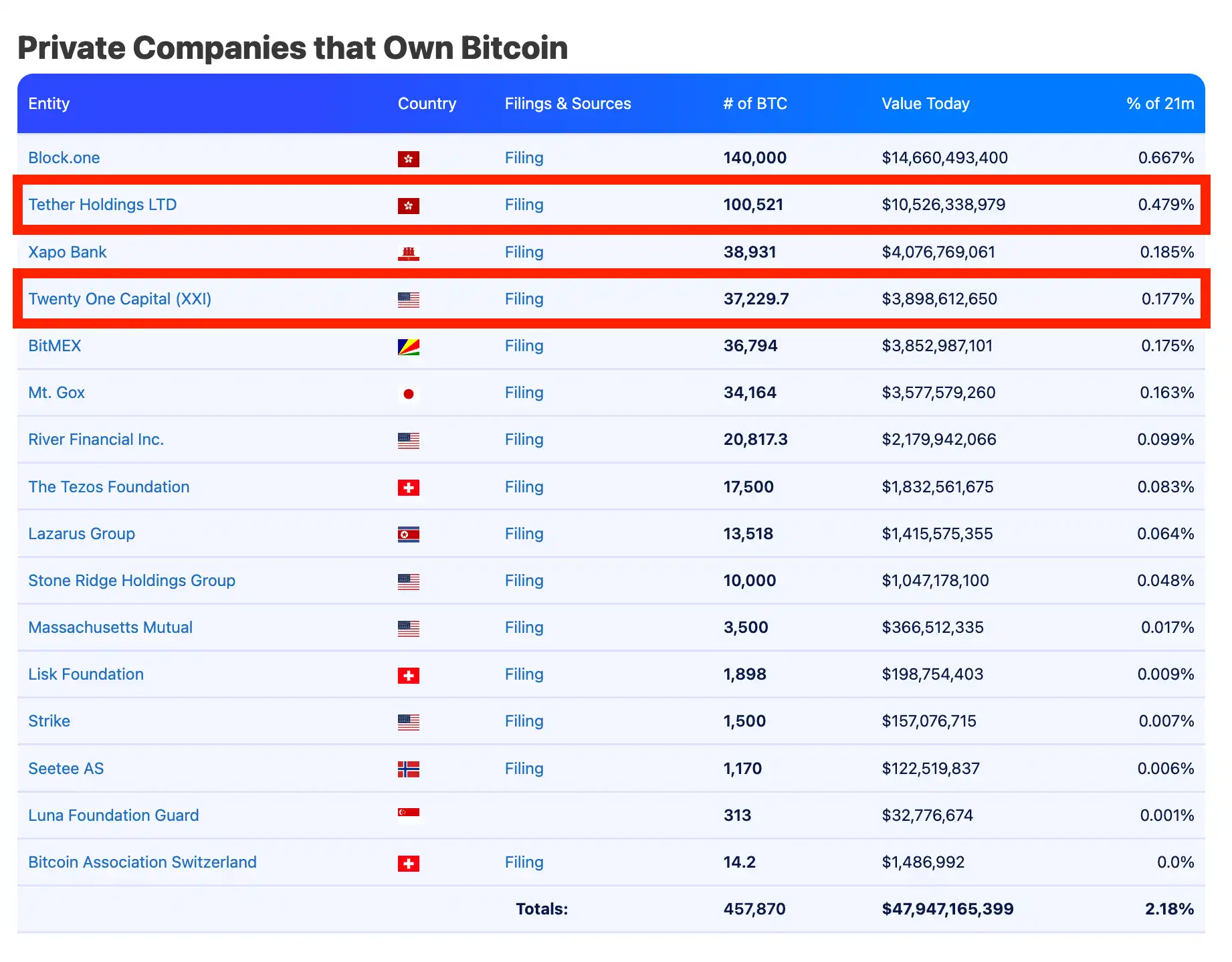 从稳定币到稳定链：USDT的破局之路