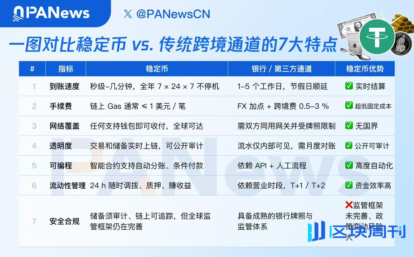 Airwallex CEO硬杠稳定币遭加密圈“围攻”，稳定币动了谁的奶酪？