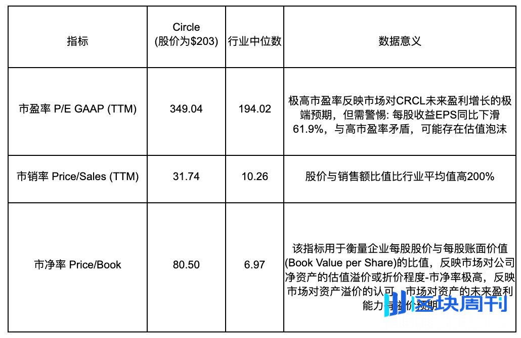 Circle 深度分析：稳定币巨头的机遇与挑战