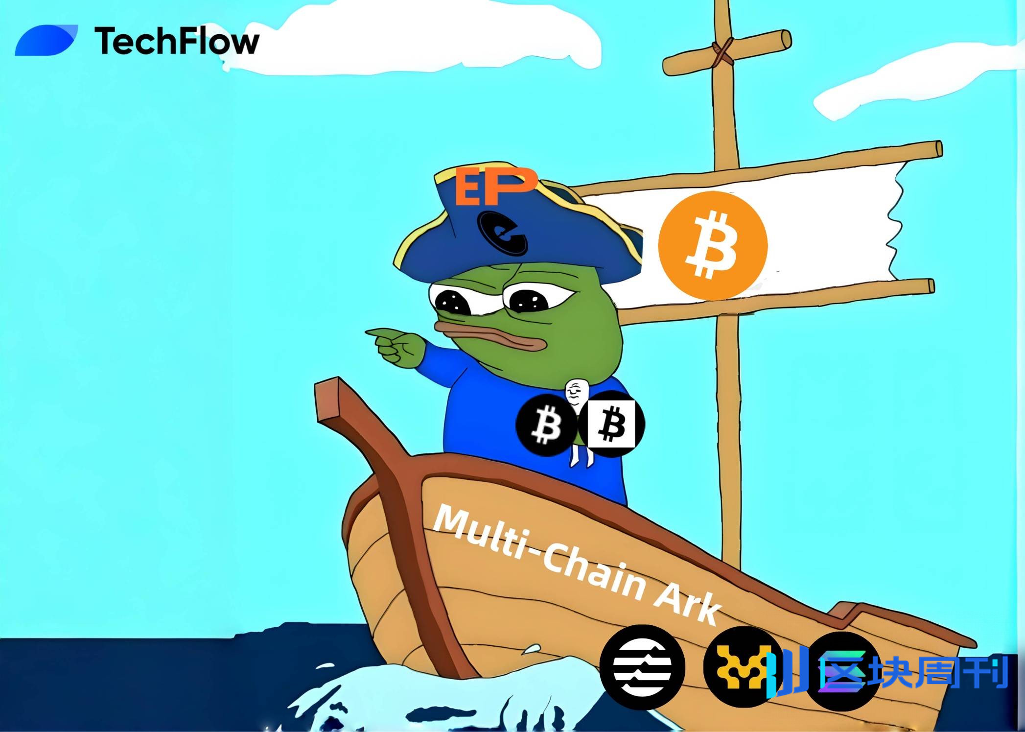 Echo Protocol：让 BTC “活”起来的跨链质押协议