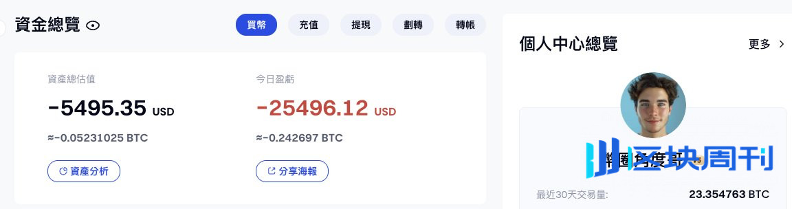 Gate.io利用LA代币插针爆仓收割1800万美元？交易员怒斥：脸都不要了