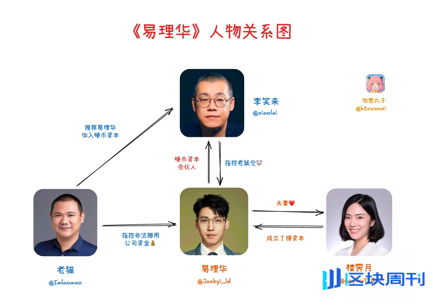 揭秘易理华：从农村小伙到币圈大佬的割韭菜之路