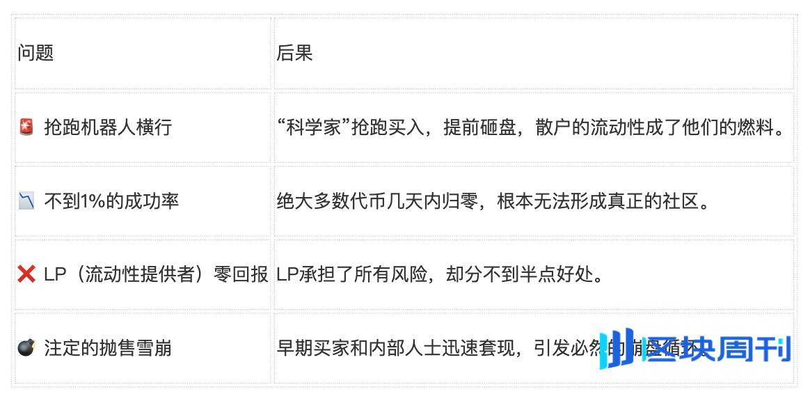 Honeypot Finance 2.0：从实证创新到新经济愿景