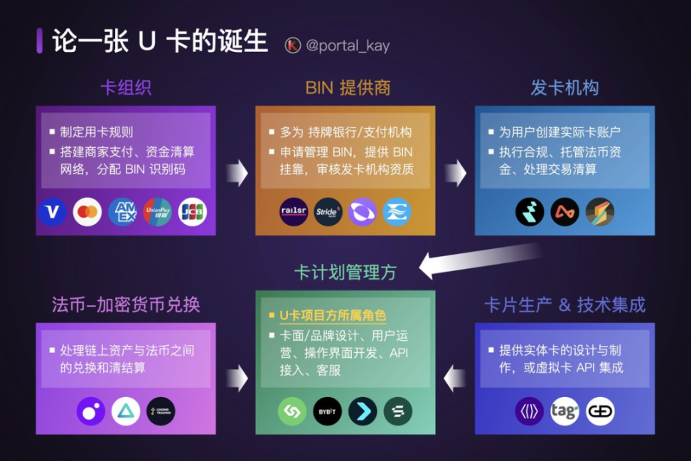 Infini Card或因监管停业，U卡还是一门好生意吗？