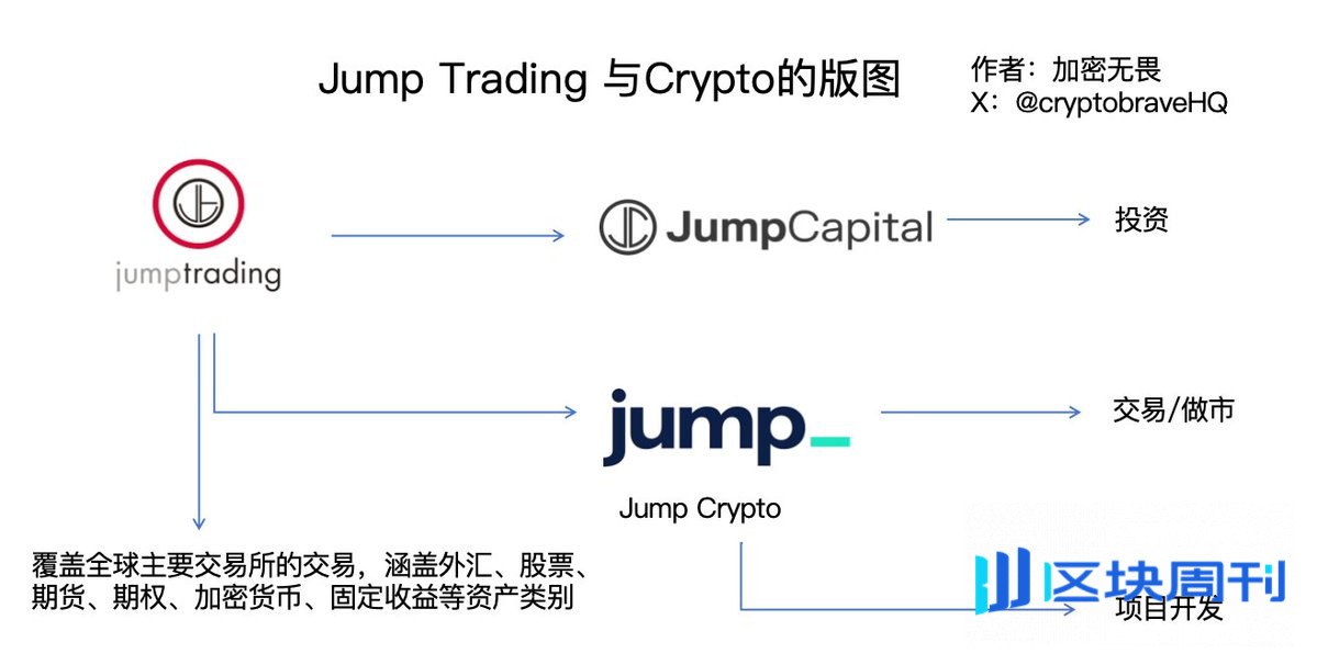 Jump Crypto 前世今生：华尔街初代加密黑帮，邪恶镰刀/范式创新者？