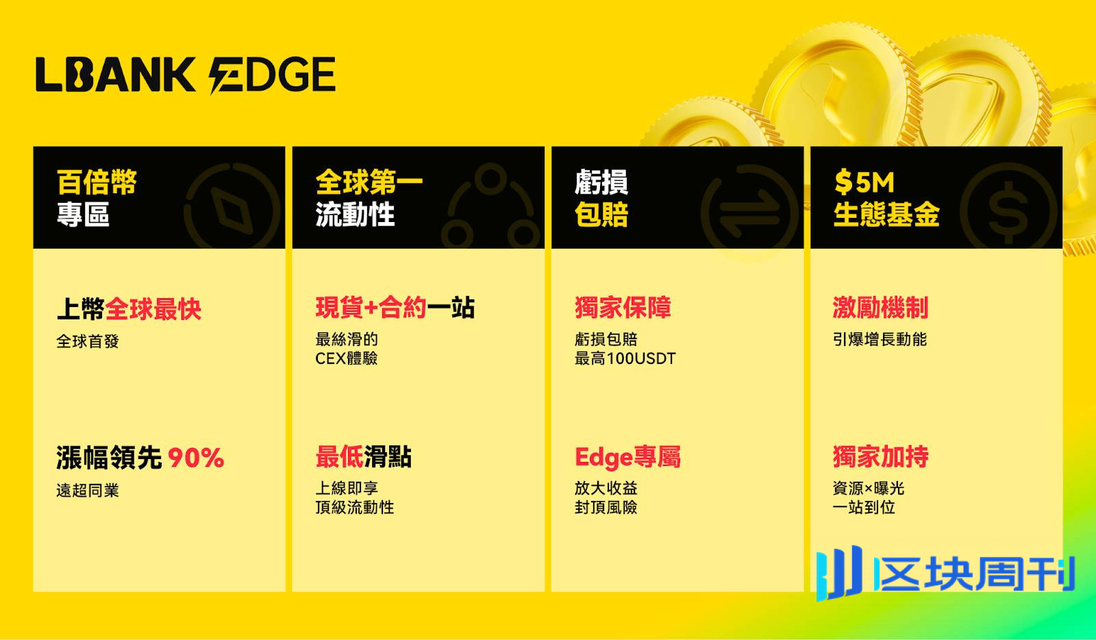 LBANK EDGE重磅上线：发掘百倍潜力资产，铸就极致流动性新高地