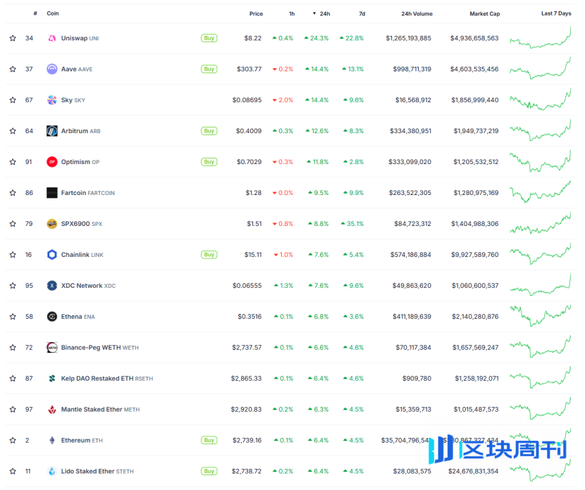 Trend Research：写在暴涨前夕，我们为何看好 ETH？