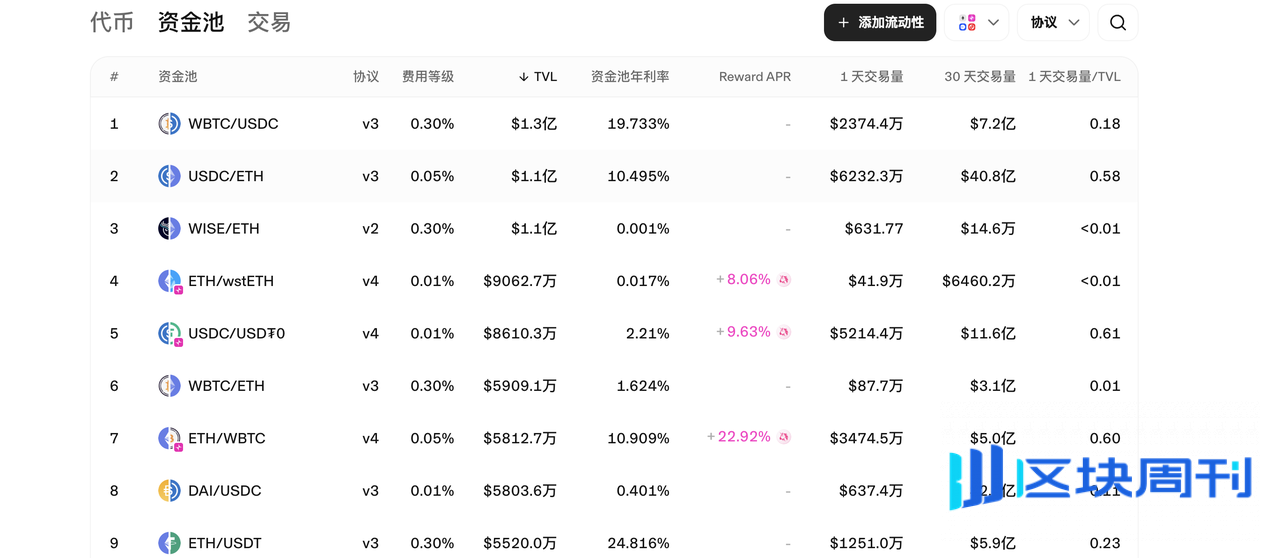 什么是流动性资金池、AMM、流动性挖矿