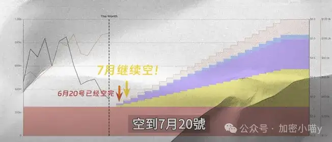 血洗币圈？比特币 9.2 万狙击战打响！马斯克大动作来了，DOGE要飞？ZRO解锁压顶、SOL蓄势待发！