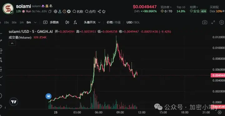 降息牛要来了？比特币跌势未止，以太坊假动作频发？SEI 90%的大毛！WIF、UNI惊现30%涨幅，你的山寨回本了吗？