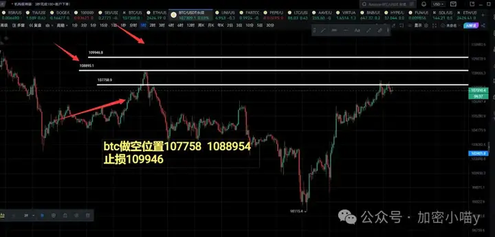 冲击13万美金？比特币走势被“剧透”，BNB链上隐藏的新机会别错过！