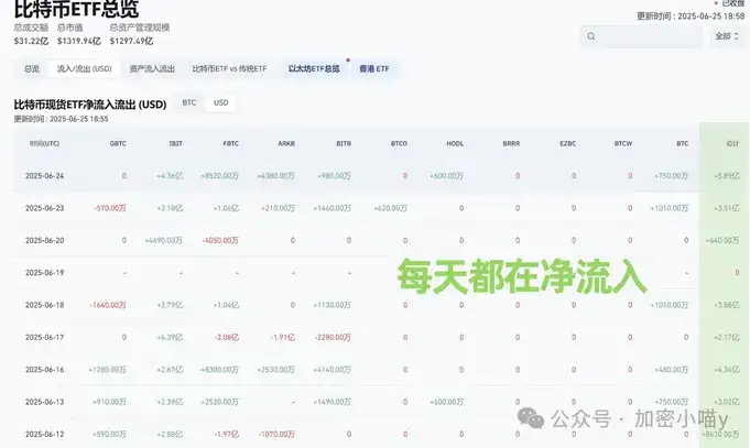 美股前高警报！在比特币 "假突破" 疑云下，山寨还有反弹机会吗？市场ETF预期来袭！Sol、XRP、Doge能否获批一飞冲天