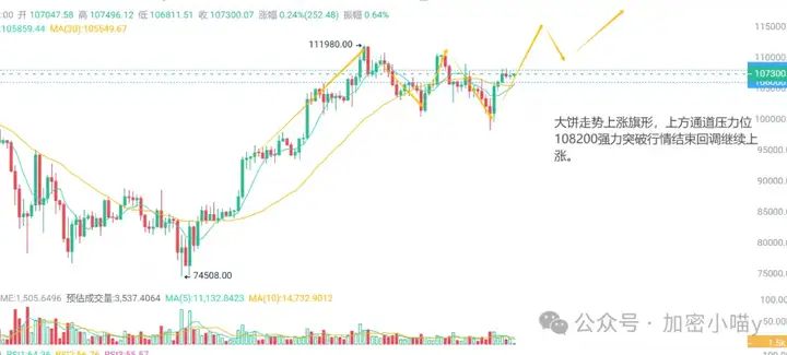比特币14 万牛旗是真的吗？川普搅局 +美联储危局！PEPE、Sol 利好空降撞上解锁大雷，市场为何没动静？