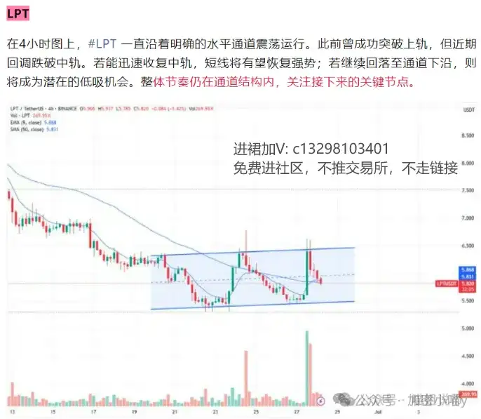 警报！比特币剧本走势曝光，川普1 亿镰刀局要再现WLFI？LPT 20%入袋，SUI、ENA解锁潮来袭！七月或掀生态币疯涨狂潮！