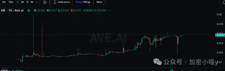 “铡刀”落下，山寨血雨腥风：老币熄火，Pump.fun哑火，Sol暂逃一劫？