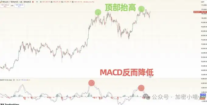 美股前高警报！在比特币 "假突破" 疑云下，山寨还有反弹机会吗？市场ETF预期来袭！Sol、XRP、Doge能否获批一飞冲天