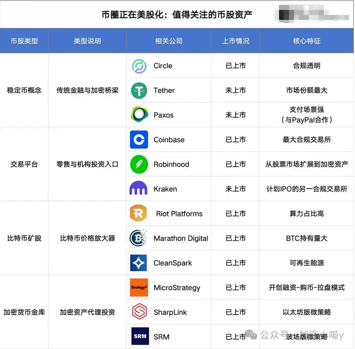 牛市脚本跑偏了！川普搅局，ETF 变味与币圈“美股化” 困局：我们是不是走错了片场？