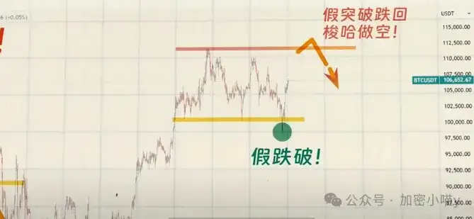 警报！比特币剧本走势曝光，川普1 亿镰刀局要再现WLFI？LPT 20%入袋，SUI、ENA解锁潮来袭！七月或掀生态币疯涨狂潮！