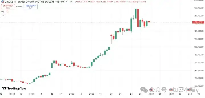 降息牛要来了？比特币跌势未止，以太坊假动作频发？SEI 90%的大毛！WIF、UNI惊现30%涨幅，你的山寨回本了吗？