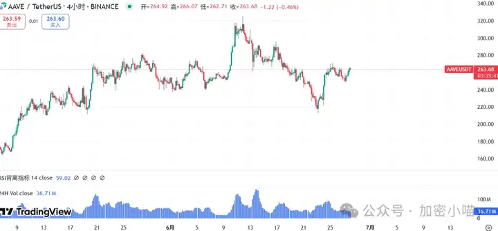 牛市脚本跑偏了！川普搅局，ETF 变味与币圈“美股化” 困局：我们是不是走错了片场？