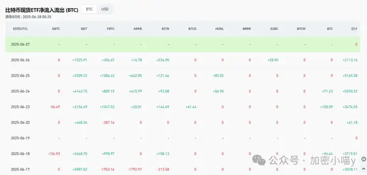 牛市脚本跑偏了！川普搅局，ETF 变味与币圈“美股化” 困局：我们是不是走错了片场？