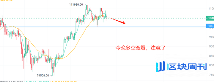 今晚定走向：比特币10万 or 11万？Sol现货ETF或开启山寨第二春！机不可失