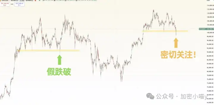 比特币失守10W，牛市结束了？以太坊也“掉线”了？SOL能否C位出道？FUN 拉623%后大跳水！谁还能撑起加密半边天？