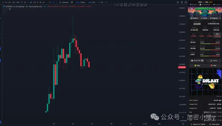 比特币失守10W，牛市结束了？以太坊也“掉线”了？SOL能否C位出道？FUN 拉623%后大跳水！谁还能撑起加密半边天？