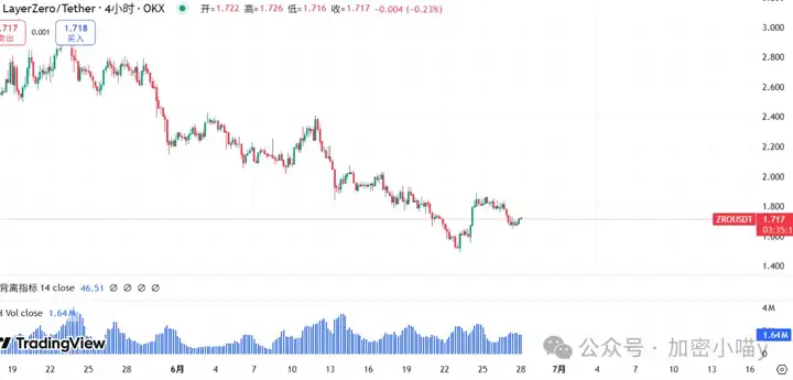牛市脚本跑偏了！川普搅局，ETF 变味与币圈“美股化” 困局：我们是不是走错了片场？