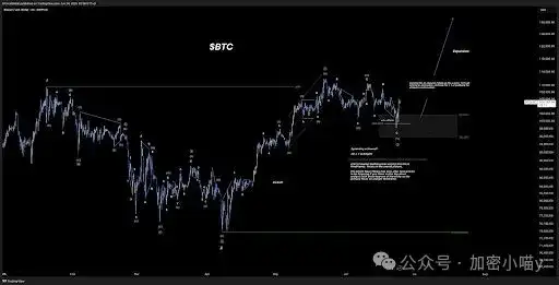 冲击13万美金？比特币走势被“剧透”，BNB链上隐藏的新机会别错过！