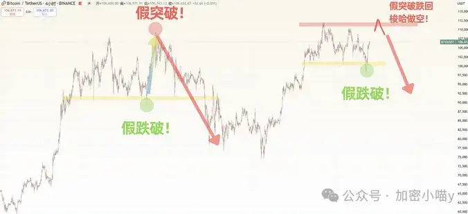 美股前高警报！在比特币 "假突破" 疑云下，山寨还有反弹机会吗？市场ETF预期来袭！Sol、XRP、Doge能否获批一飞冲天