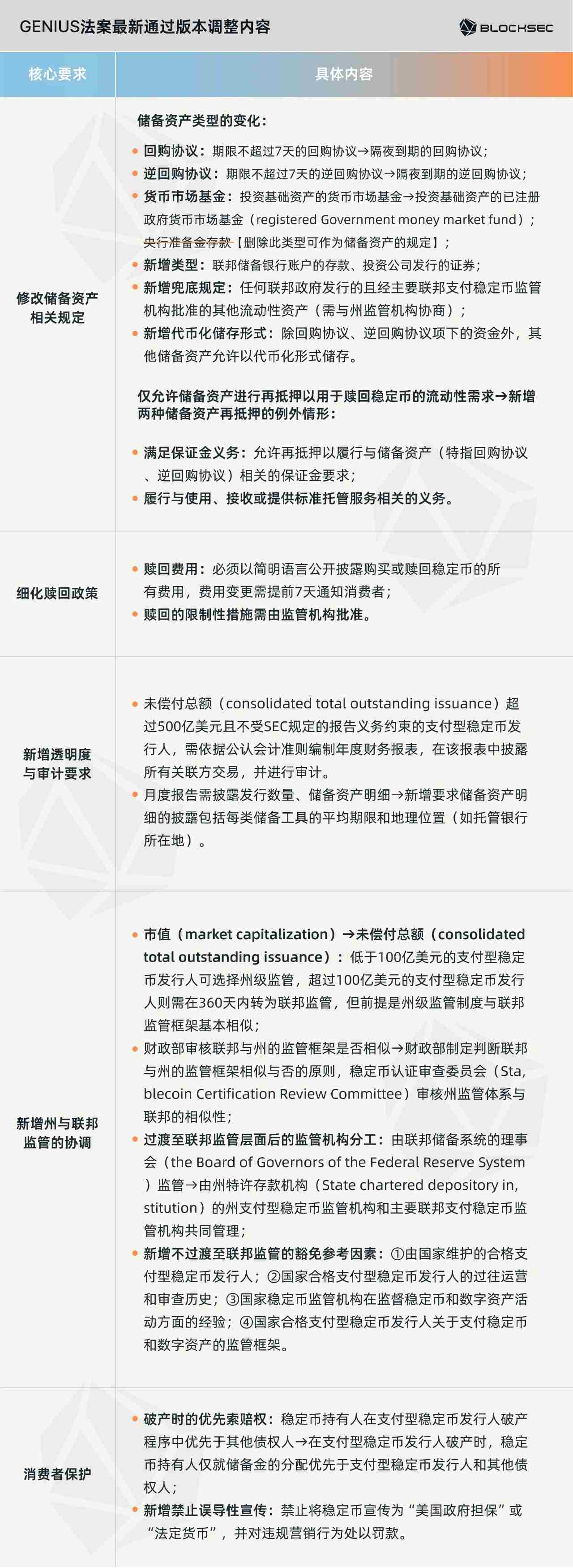 一文读懂 GENIUS 法案｜监管大幕拉开，谁能走上合规红毯？