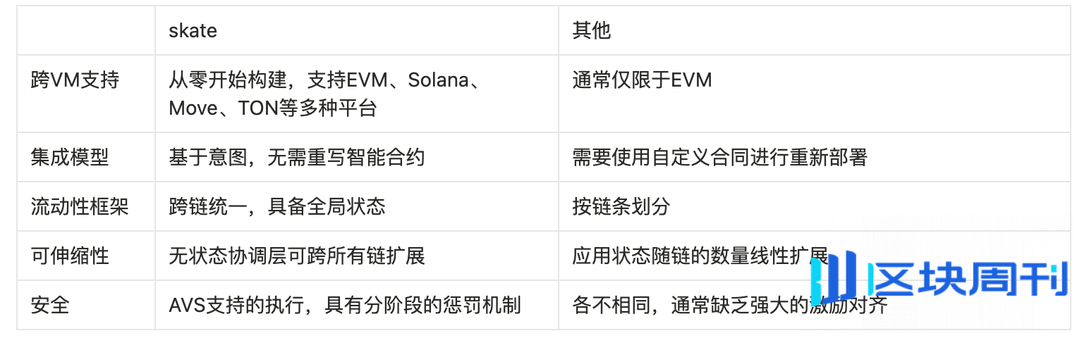 一文读懂币安 Alpha 和合约即将上线的 Skate
