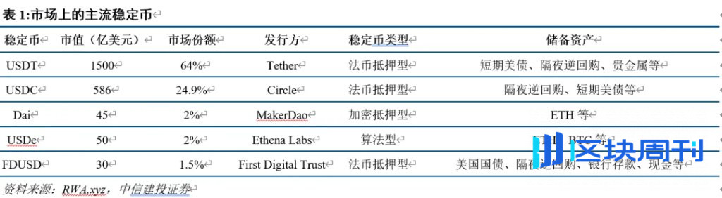 中信建投：稳定币能救美元和美债么？
