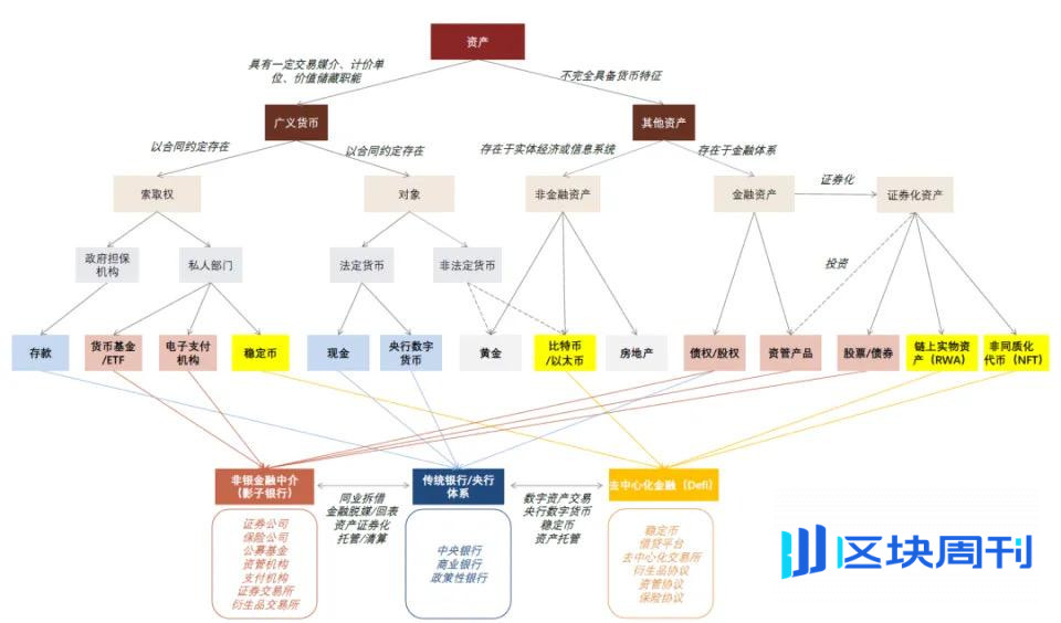 中金解读稳定币：三大监管模式确立，链上美元加速成型