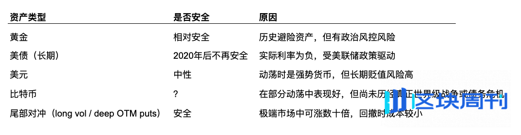 乱世财富的终极真相：如何做好末世的仓位管理？