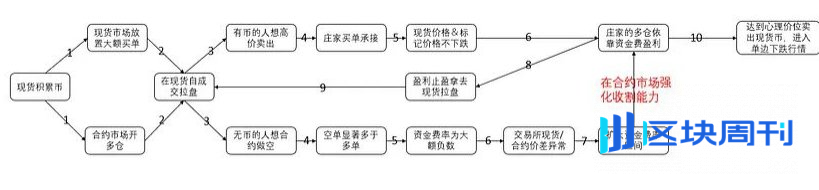 二级揭秘：盘子兵法