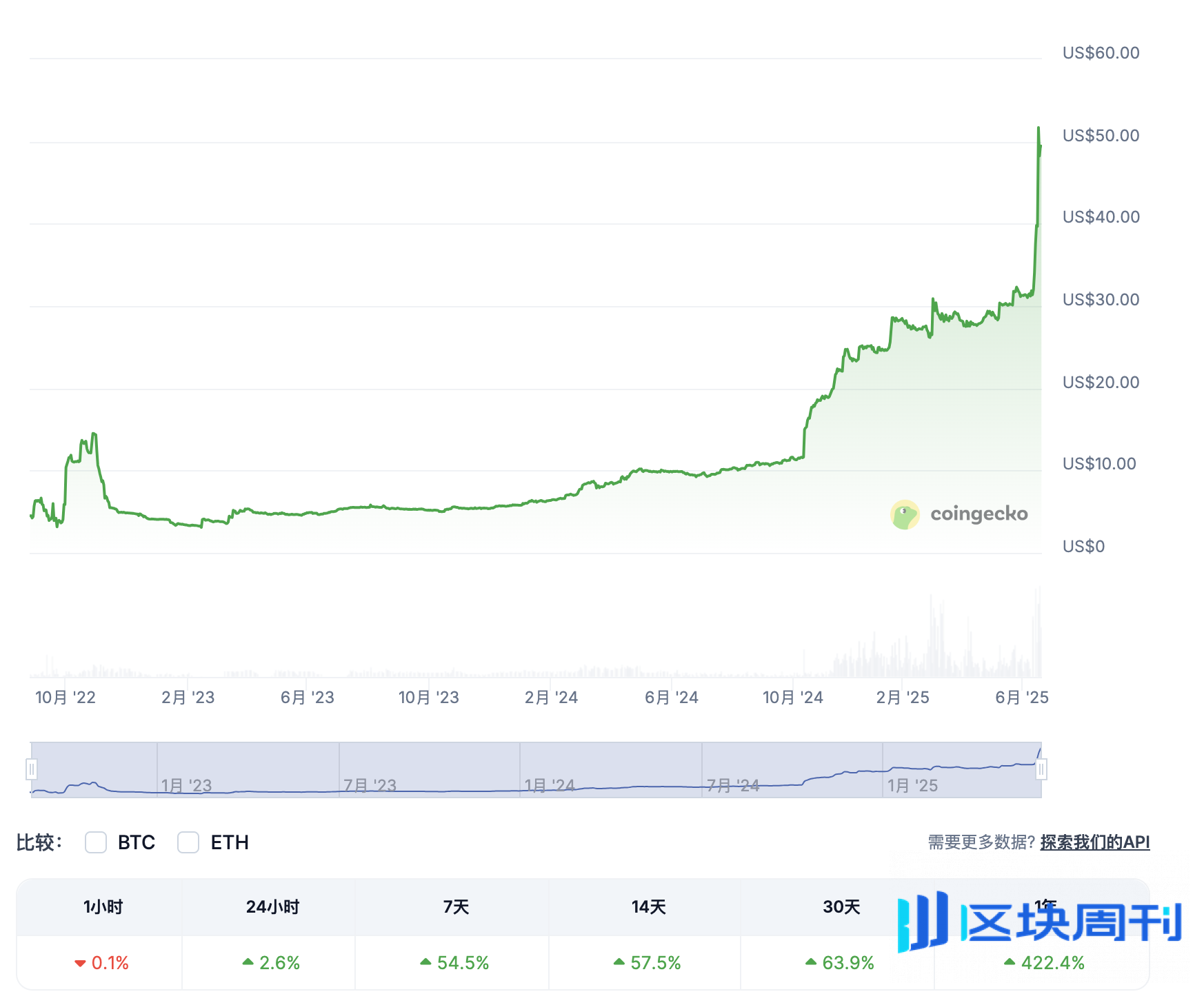 从乌克兰小所到平台代币市值排名第三，WhiteBIT在俄乌战争中意外逆袭？