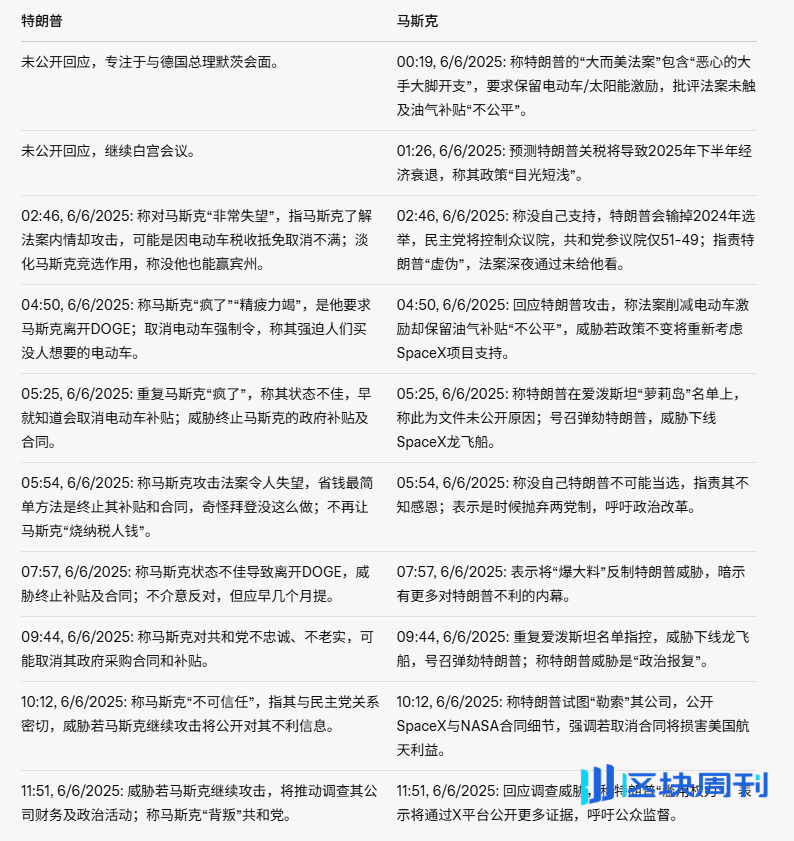 科技