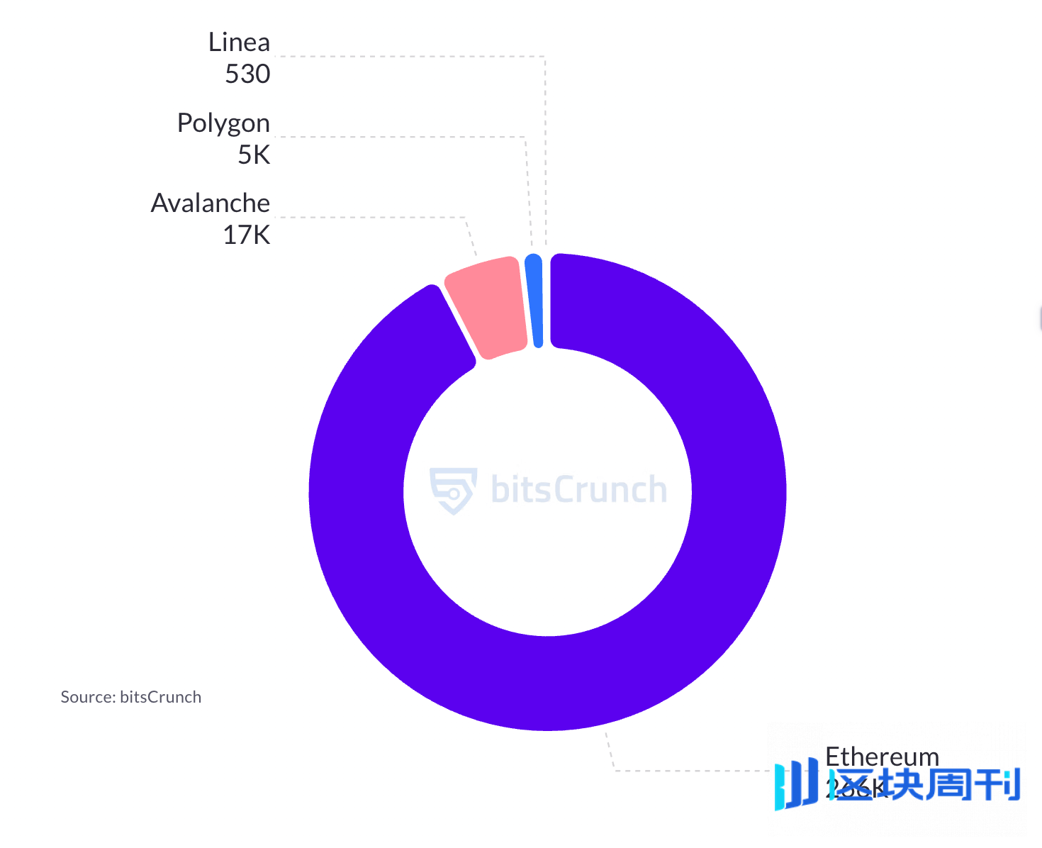 从百倍神话到归零跑路，如何在币圈“合法”抢银行？