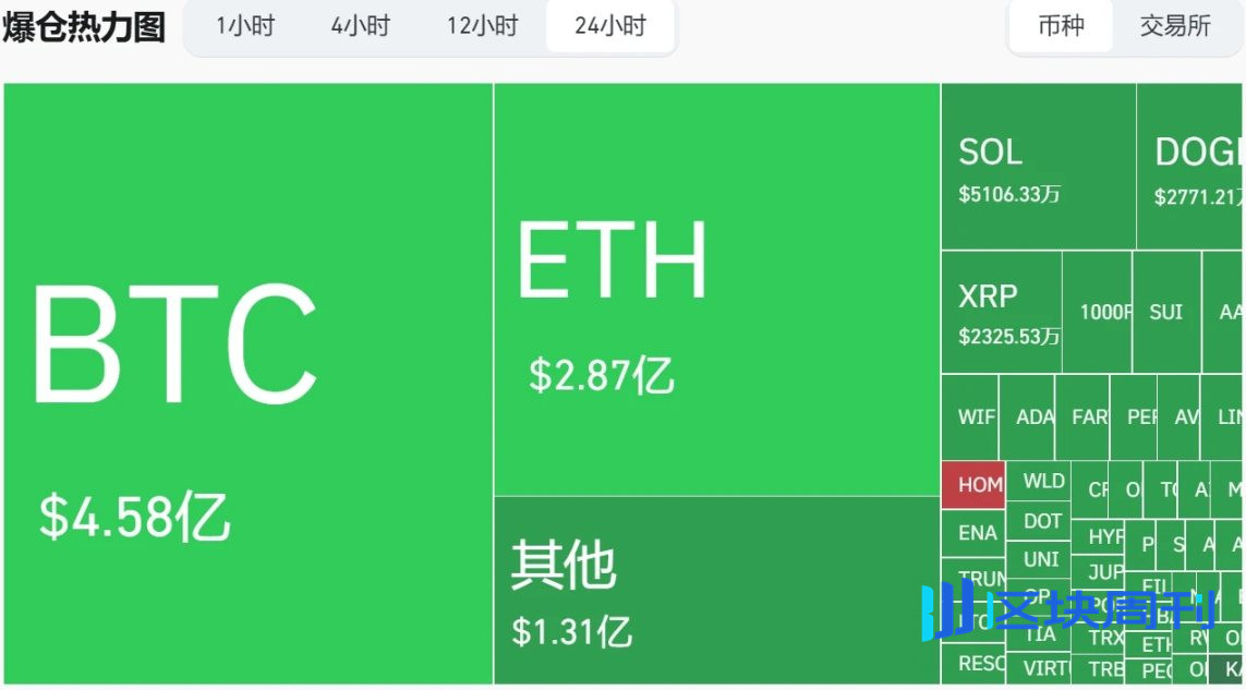 以色列重挫以太坊，地缘危机正为加密市场贡献波动收益机会？